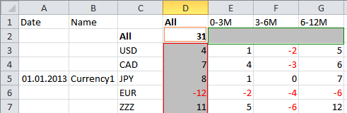 pivot Table - Figur 1.png